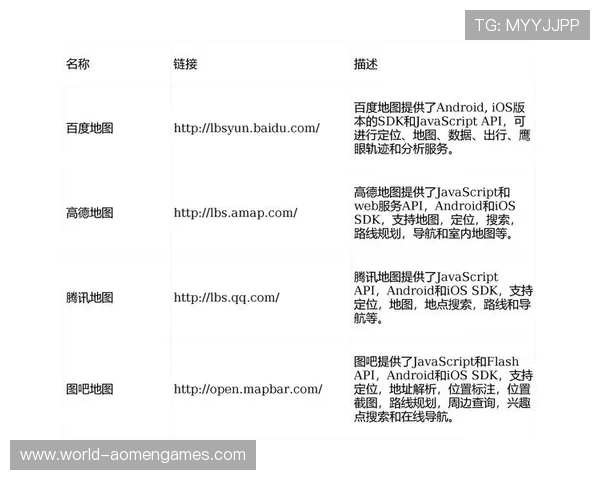 ag视讯api接口接入指南帮助开发者快速掌握api调用流程和技巧